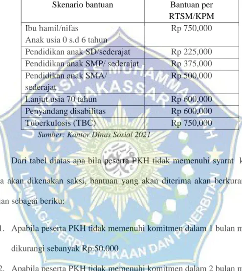 Mekanisme Pelaksanaan PKH Di Desa Botta A. Pemilihan Daerah Dan ...