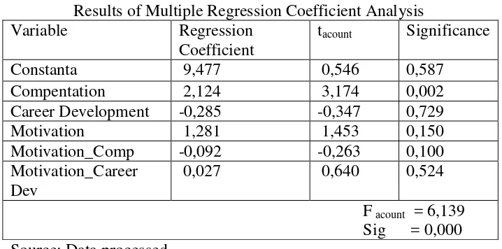 Table IV.13 