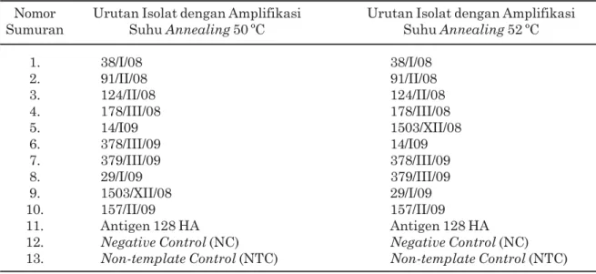 Tabel 4. Urutan isolat untuk amplifikasi gen M dan H5 menggunakan metode OneStep Simplex RT-PCR
