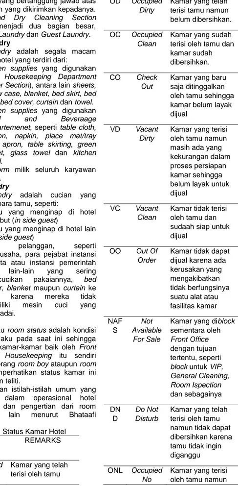 Tabel 1. Status Kamar Hotel  CO