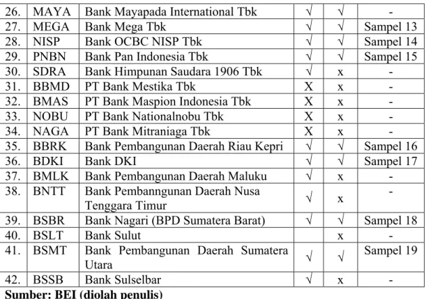 Tabel 3.2  Daftar Sampel 