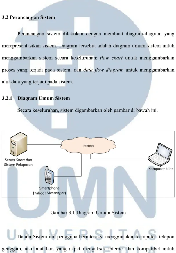 3.2.1  Diagram Umum Sistem 