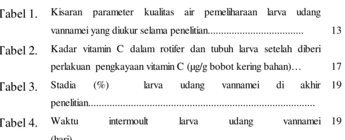 Tabel 2.  Kadar vitamin C dalam rotifer dan tubuh larva setelah diberi  perlakuan  pengkayaan vitamin C (µg/g bobot kering bahan)…   17 