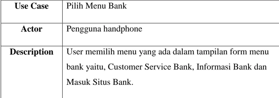 Tabel 3.6 Use Case Pilih Menu Bank  Use Case  Pilih Menu Bank 