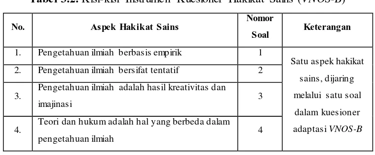 Tabel 3.2. Kisi-kisi Instrumen Kuesioner Hakikat Sains (VNOS-B) 