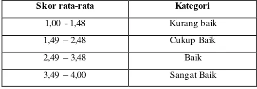 Tabel 3.5. Penilaian Berbasis Kurikulum 2013 di SMAN 11 Bandung 