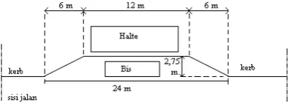 Gambar 1  Desain  halte dengan teluk bis dan jalur henti bis tunggal 