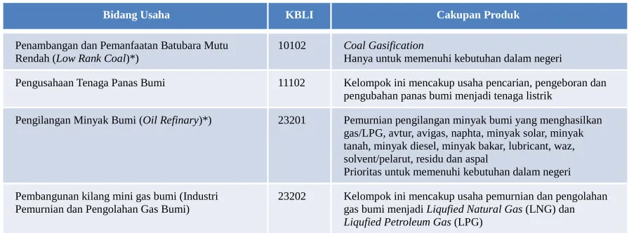 Tabel 2  