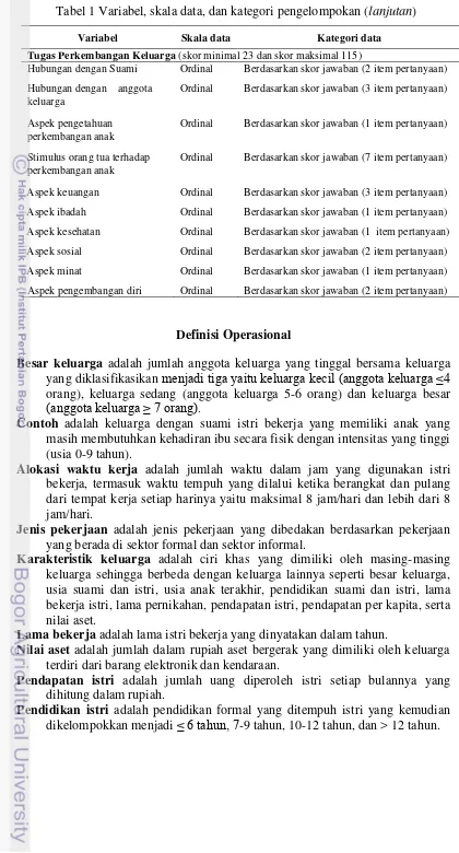 Tabel 1 Variabel, skala data, dan kategori pengelompokan (lanjutan) 