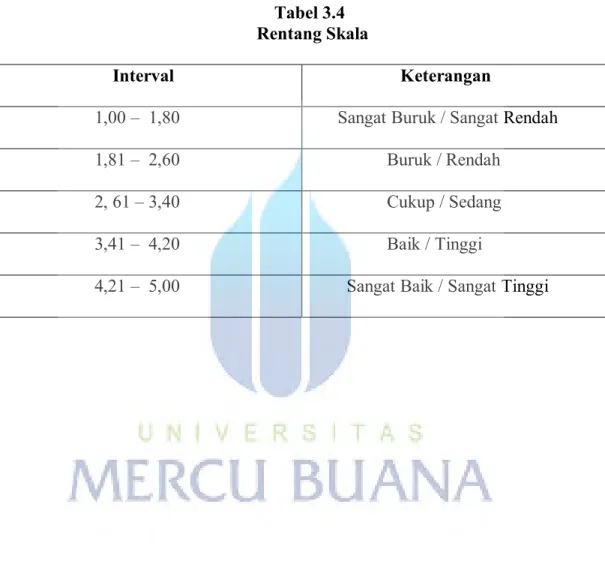 Tabel 3.4          Rentang Skala 