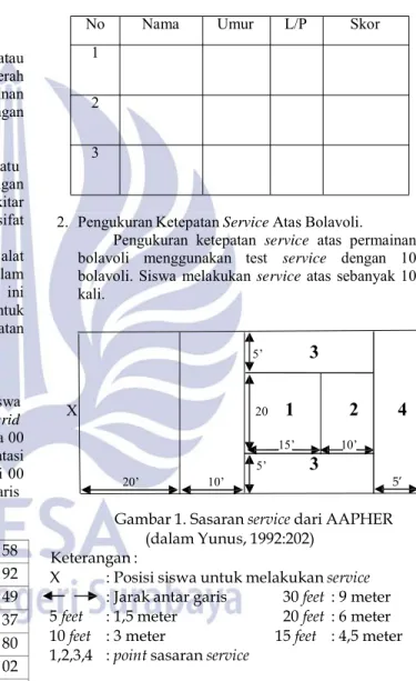 Tabel 1 : Grid Concentration Test 