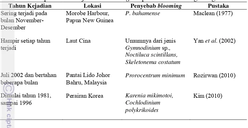 Tabel 3. Beberapa contoh kejadian blooming fitoplankton di berbagai negara.  
