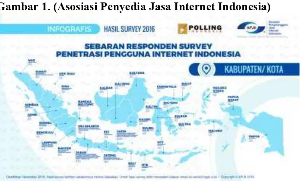 Gambar 1. (Asosiasi Penyedia Jasa Internet Indonesia) 