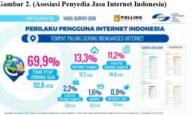 Gambar 2. (Asosiasi Penyedia Jasa Internet Indonesia) 