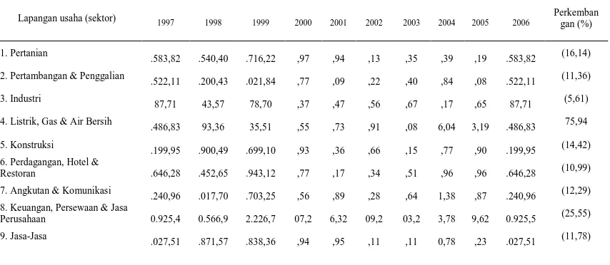 Tabel 1. Perkiraan Jumlah Kesempatan Kerja di Kabupaten Lombok Barat    Tahun 2010-2025 