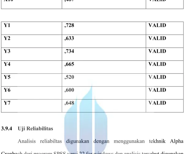 Tabel 3.7  Uji Reliabiltas  Reliability Statistic  Reliability Statistics (X)  Cronbach's  Alpha  N of  Items   ,798  10 