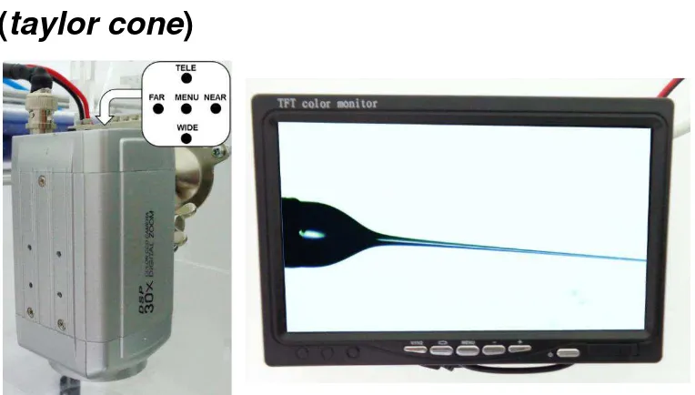 Gambar 5. Kamera dan monitor pemantauan taylor cone 