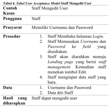 Tabel  diatas  merupakan  skenario  yang  dilakukan  oleh  staff  untuk menambah user