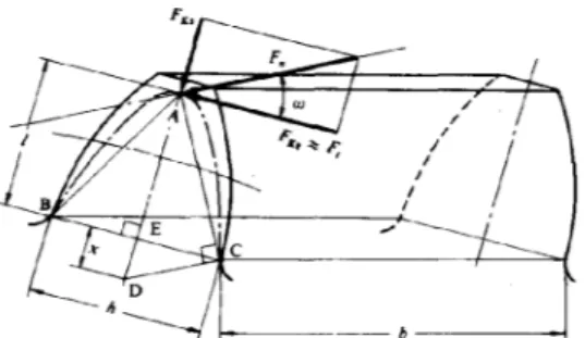Gambar 2.11 Penampang gigi pada bevel gear        Sumber: Sularso, 1980 Keterangan; l =  AE = jarak tinggi gigi b  =  lebar sisi gigi       h  =  BC = lingkaran kaki Ft = Gaya tangensial pada puncak balok σ B   = Tegangan lentur pada titik B dan C Daya yan