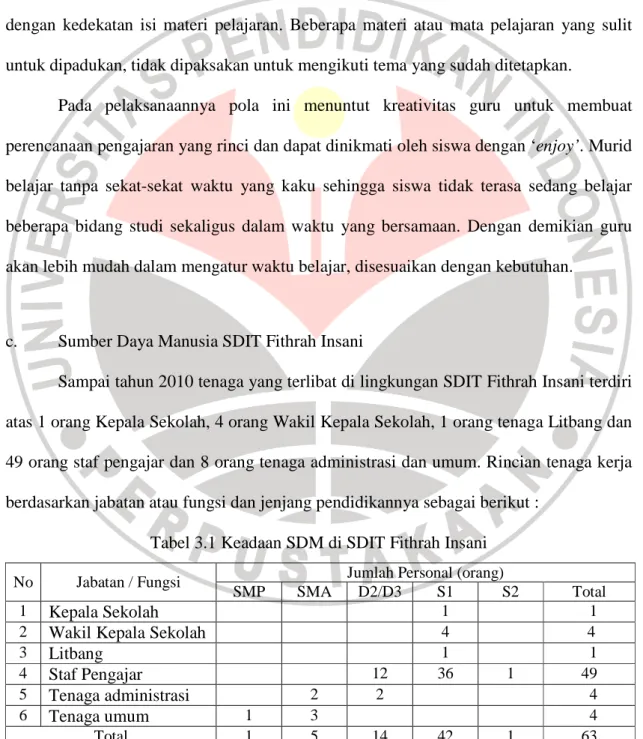 Tabel 3.1 Keadaan SDM di SDIT Fithrah Insani 