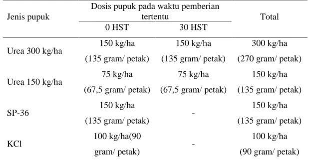 Tabel 2.  Dosis dan waktu pemberian pupuk Urea, SP-36 dan KCl.