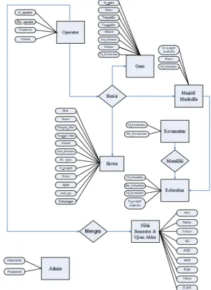 Gambar 1 Context Diagram  Keterangan : 