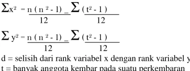 Tabel 3. 9  Batas-Batas Korelasi 