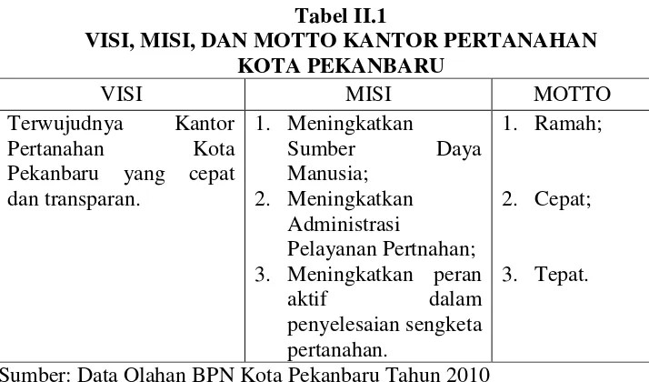 Tabel II.1 