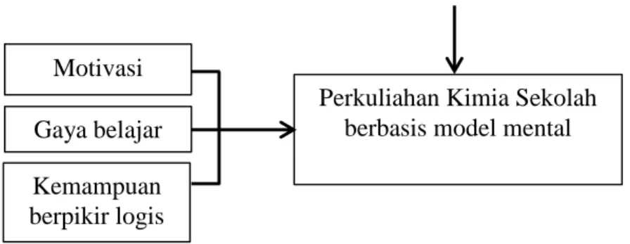 Gambar 3.1. Paradigma penelitian 