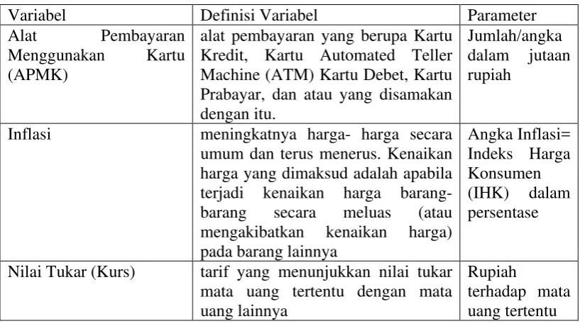 Tabel 3.1 : Definisi Operasional 
