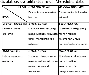 Tabel 1Matrik SWOT
