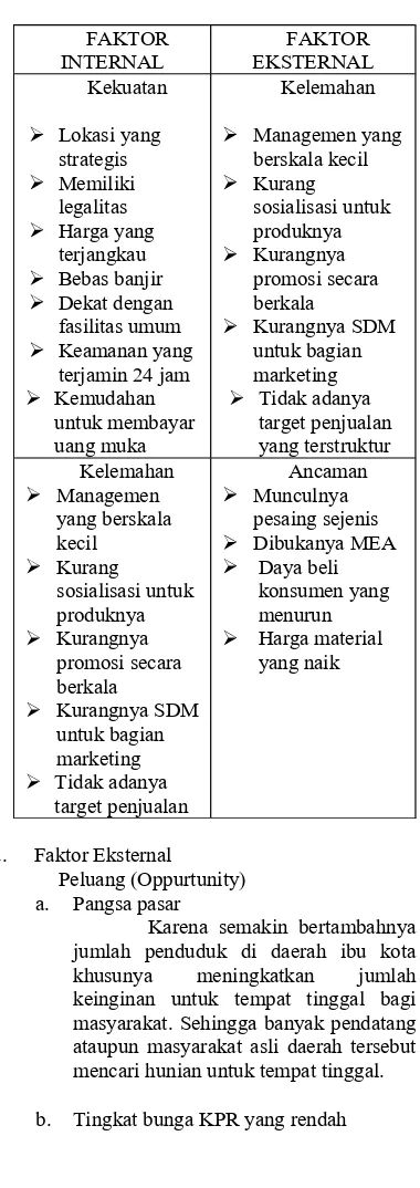 Tabel 3Analisis Swot Pada Aitami Residence