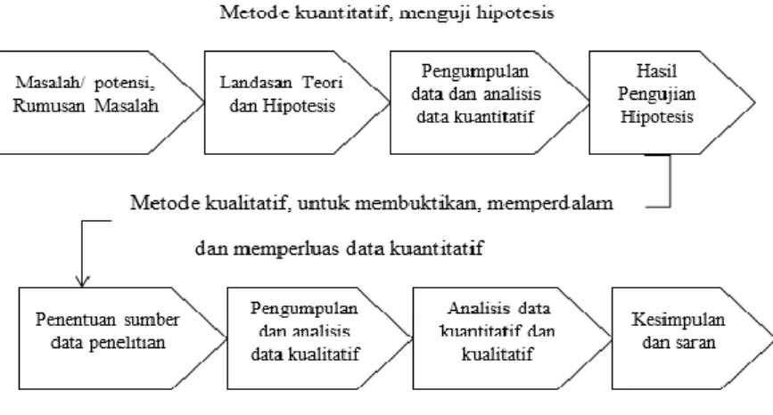 Tabel  1.  menunjukkan  hasil  ketuntasan  berpikir  logis  klasikal  siswa  kelas  eksperimen 1 dan 2