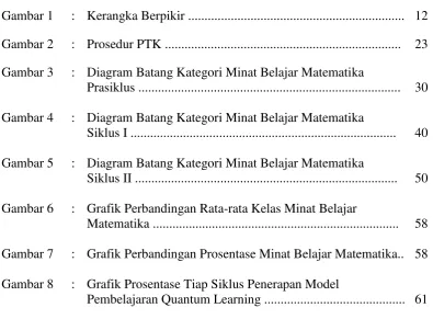 Gambar 1 : Kerangka Berpikir .................................................................