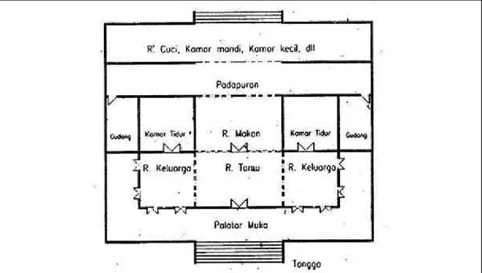 Gambar 2. Denah umum rumah Joglo Gudang (sketsa digambar oleh penulis).