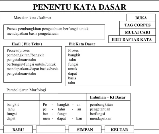 Gambar 7. Rancangan input /output          Masukan kata / kalimat 