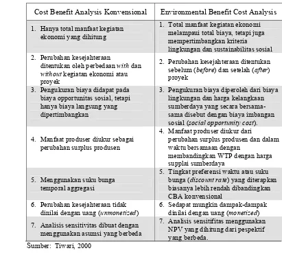 Tabel 3. Perbedaan Prinsip Cost Benefit Analysis Konvensional dengan Environmental Cost Benefit Analysis  