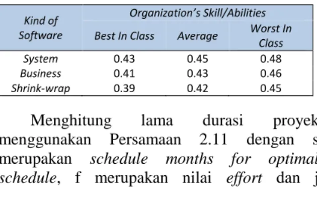 Tabel 10. Jone’s First Order Estimate Exponent 
