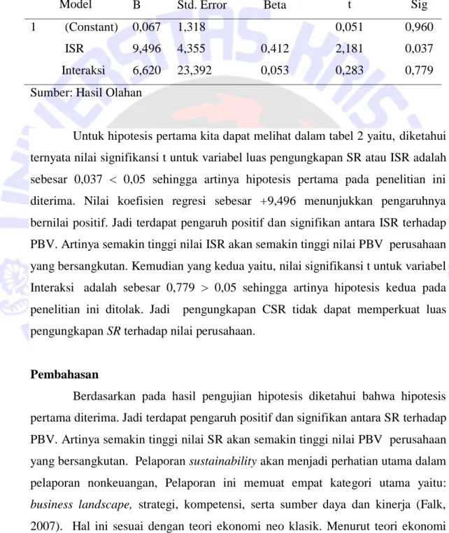 Tabel 2. Analisis Regresi 
