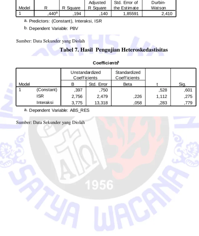 Tabel 7. Hasil  Pengujian Heteroskedastisitas 