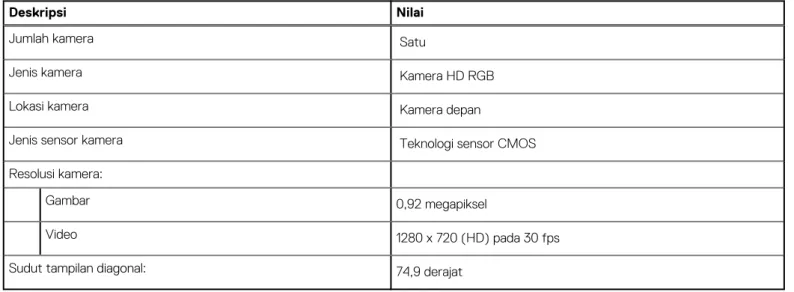 Tabel 12. Spesifikasi kamera 
