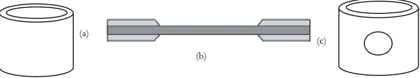 Figure 1. Illustration of sampling test for tension parallel to grain (a), compression parallel to grain  (b), and tension perpendicular to the grain (c) 
