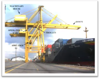 Gambar 1 Container crane 