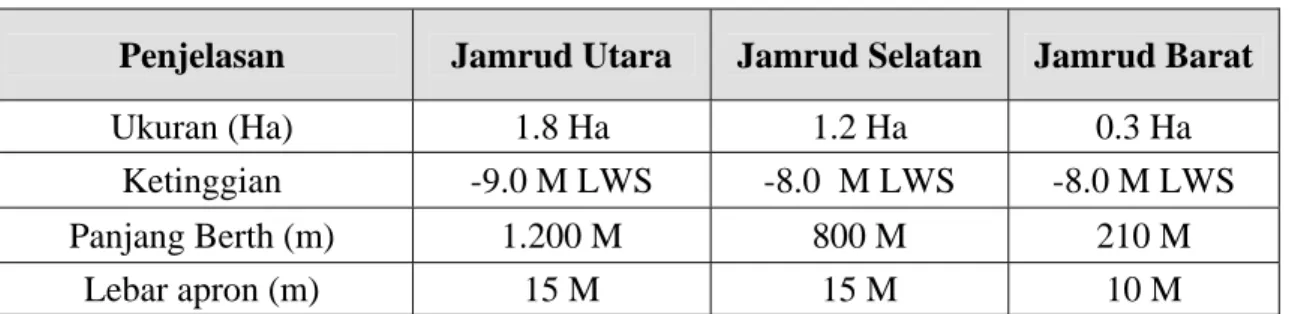 Tabel 4.1. Karakteristik Dermaga Jamrud 