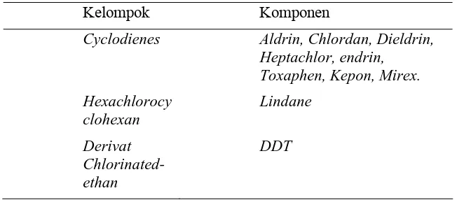 Tabel 2.2. Klasifikasi Insektisida Organoklorin 