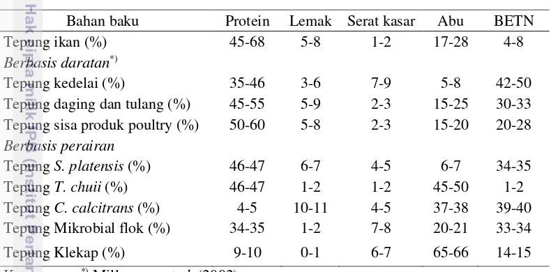 Tabel 4. Perbandingan hasil analisis proksimat bahan baku tepung ikan dan 