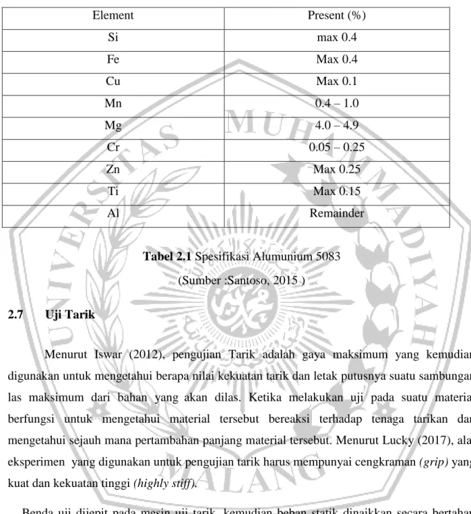 Tabel 2.1 Spesifikasi Alumunium 5083  (Sumber :Santoso, 2015 ) 