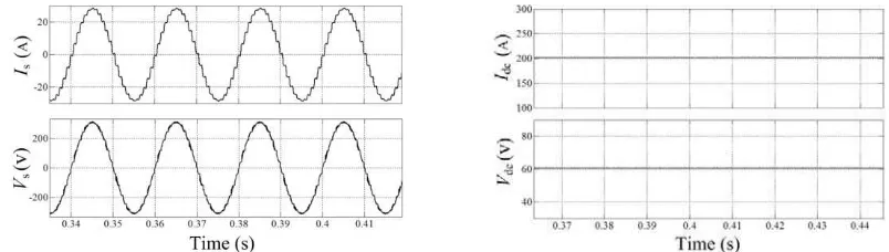 Figure 7. Waveforms of supply current/voltage and output current/voltage of the 6-pulse rectifier  supplying SMPS at full load 