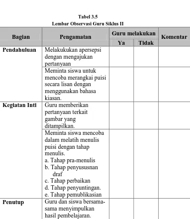 Tabel 3.5  Lembar Observasi Guru Siklus II 
