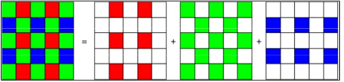 Figure 1.  Bayer CFA Pattern along with its red, green and blue samples 